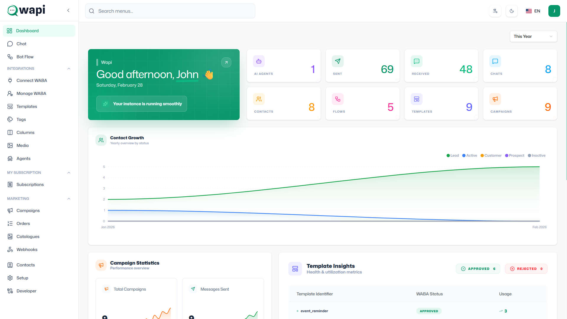 Frontend Dashboard Preview